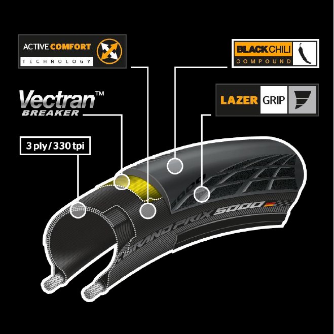 Continental Grand Prix 5000 Faltreifen 28-622 schwarz/creme