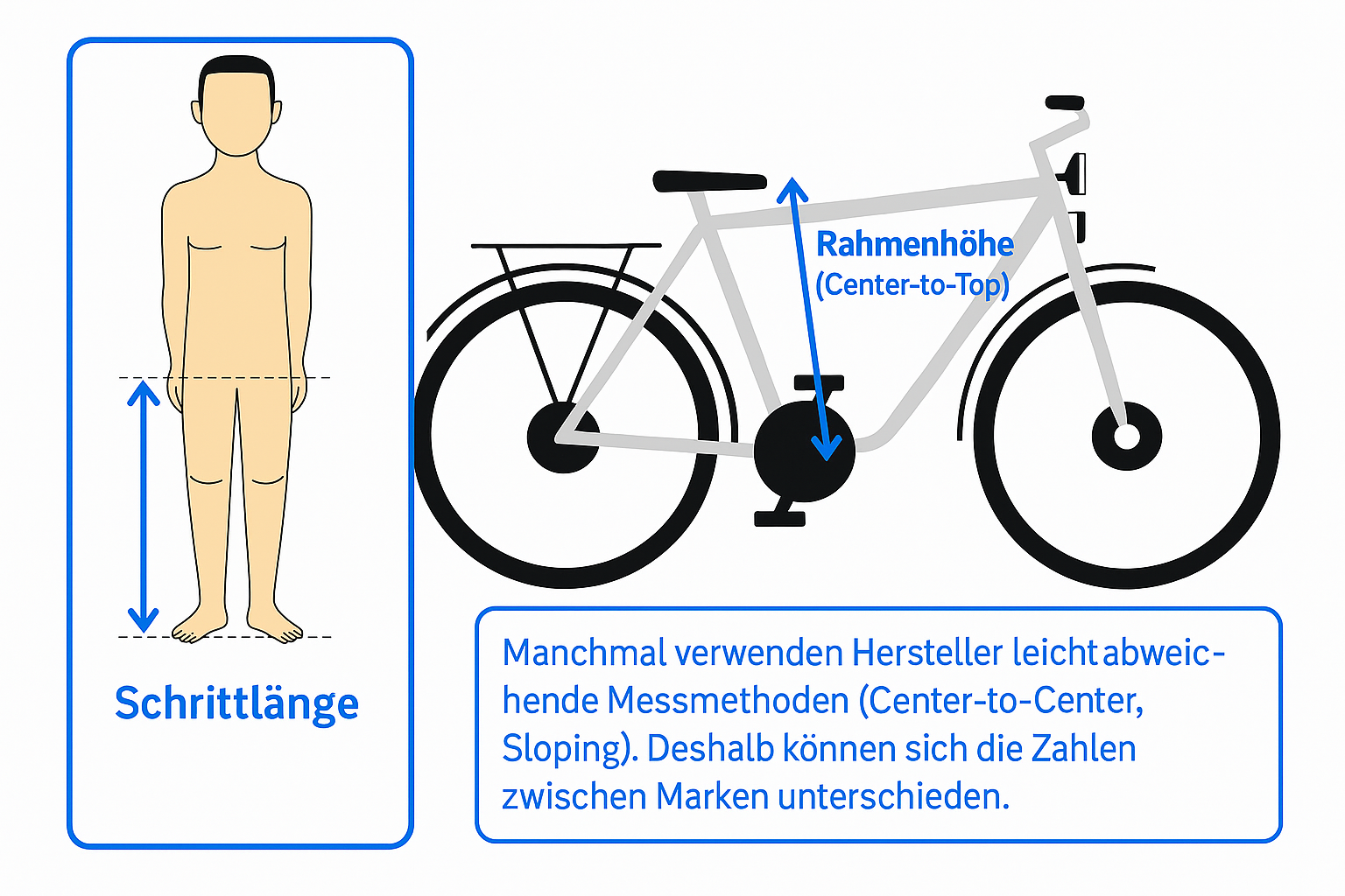 Schrittlänge messen am Fahrrad